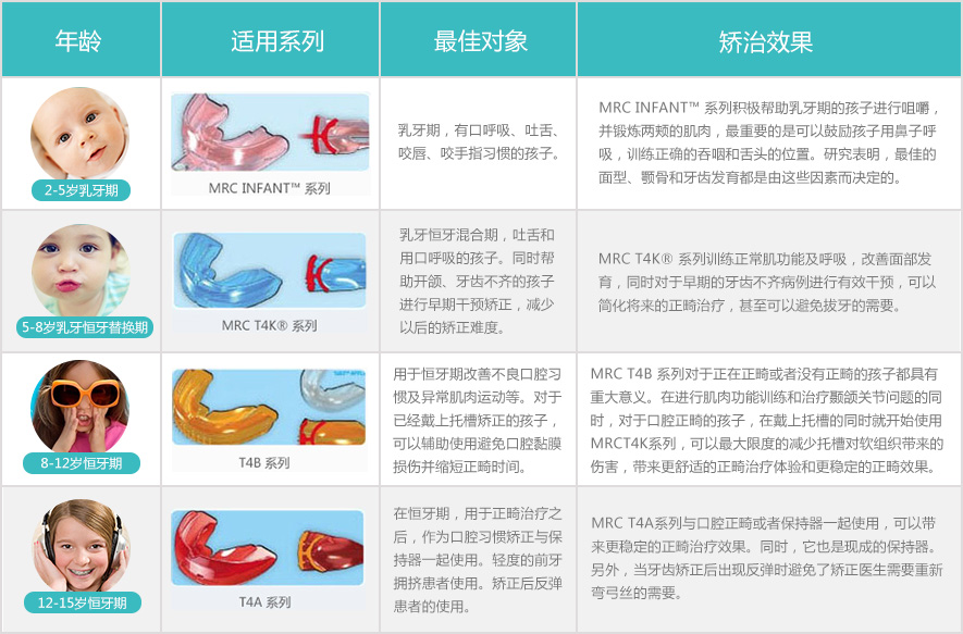 北京mrc矫治器多少钱_儿童口腔-斯迈尔齿科